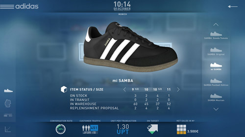 Adidas Size and Variant Breakdown