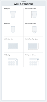 Graphics - Well Dimension 2