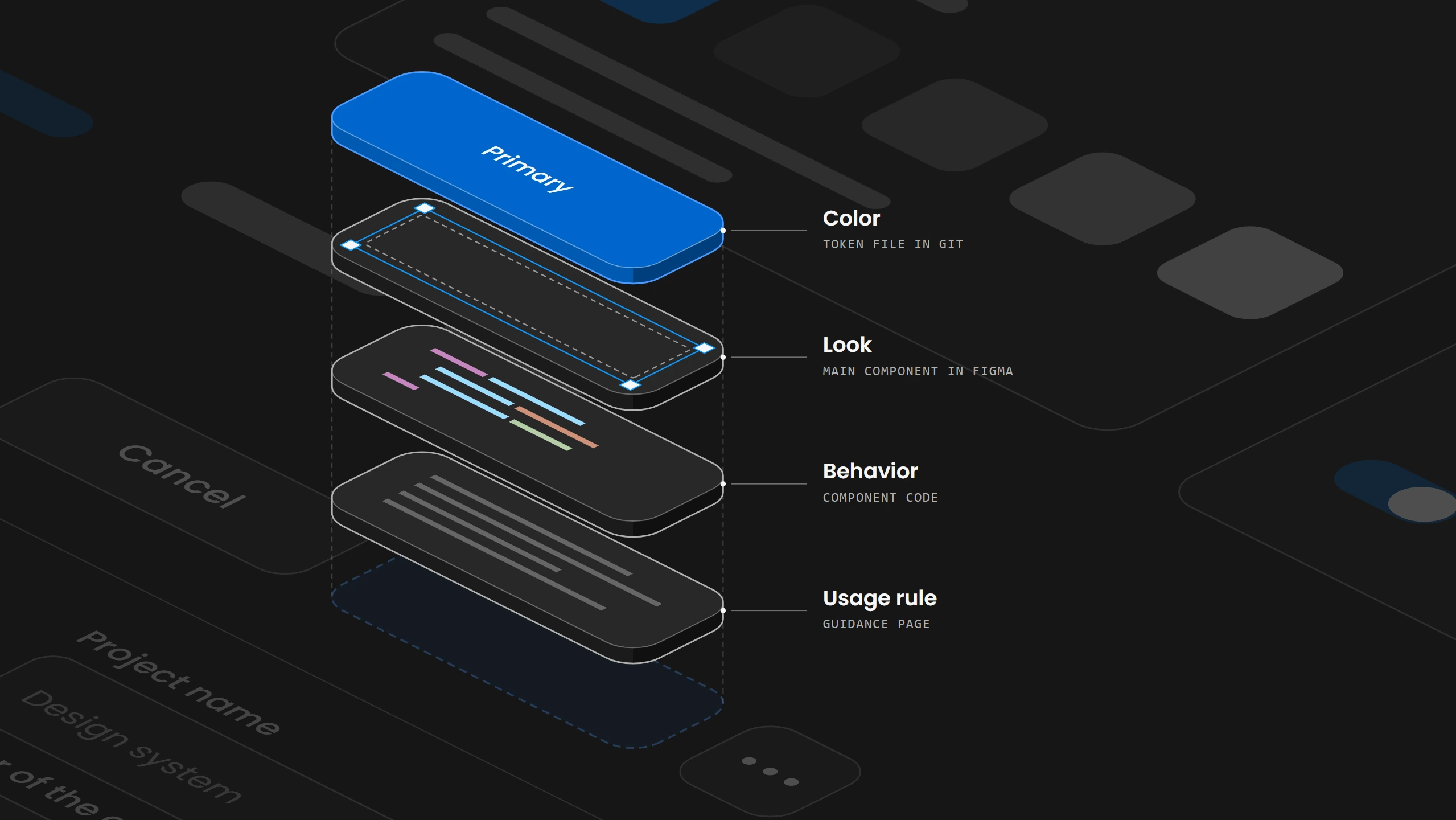 When Figma and the Code Disagree, Which One Is Right?