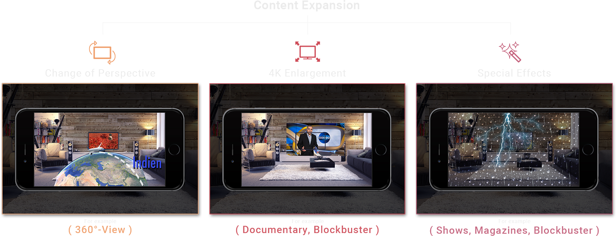 The Possibilities - Content Expansion