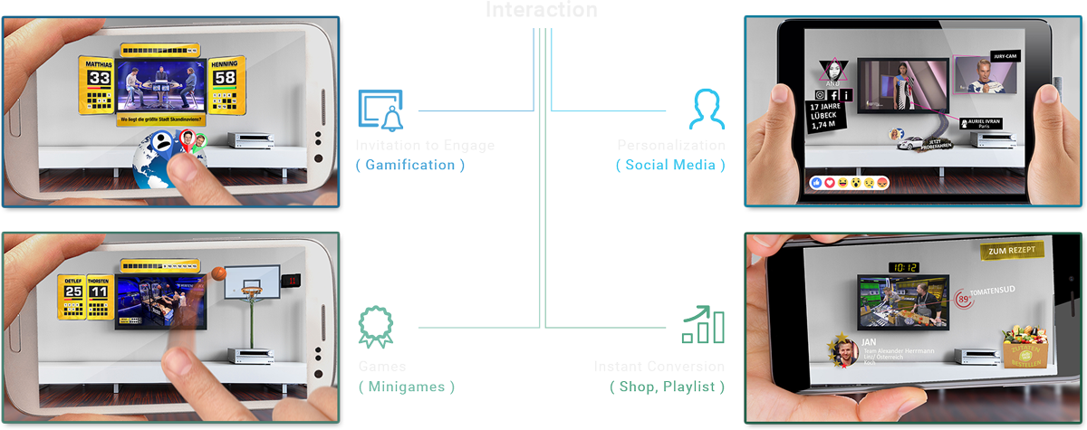 The Possibilities - Interaction