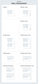 Graphics - Well Dimension