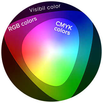RGB and CMYK color gamut comparison