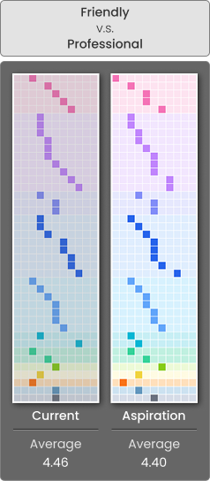 Friendly vs Professional