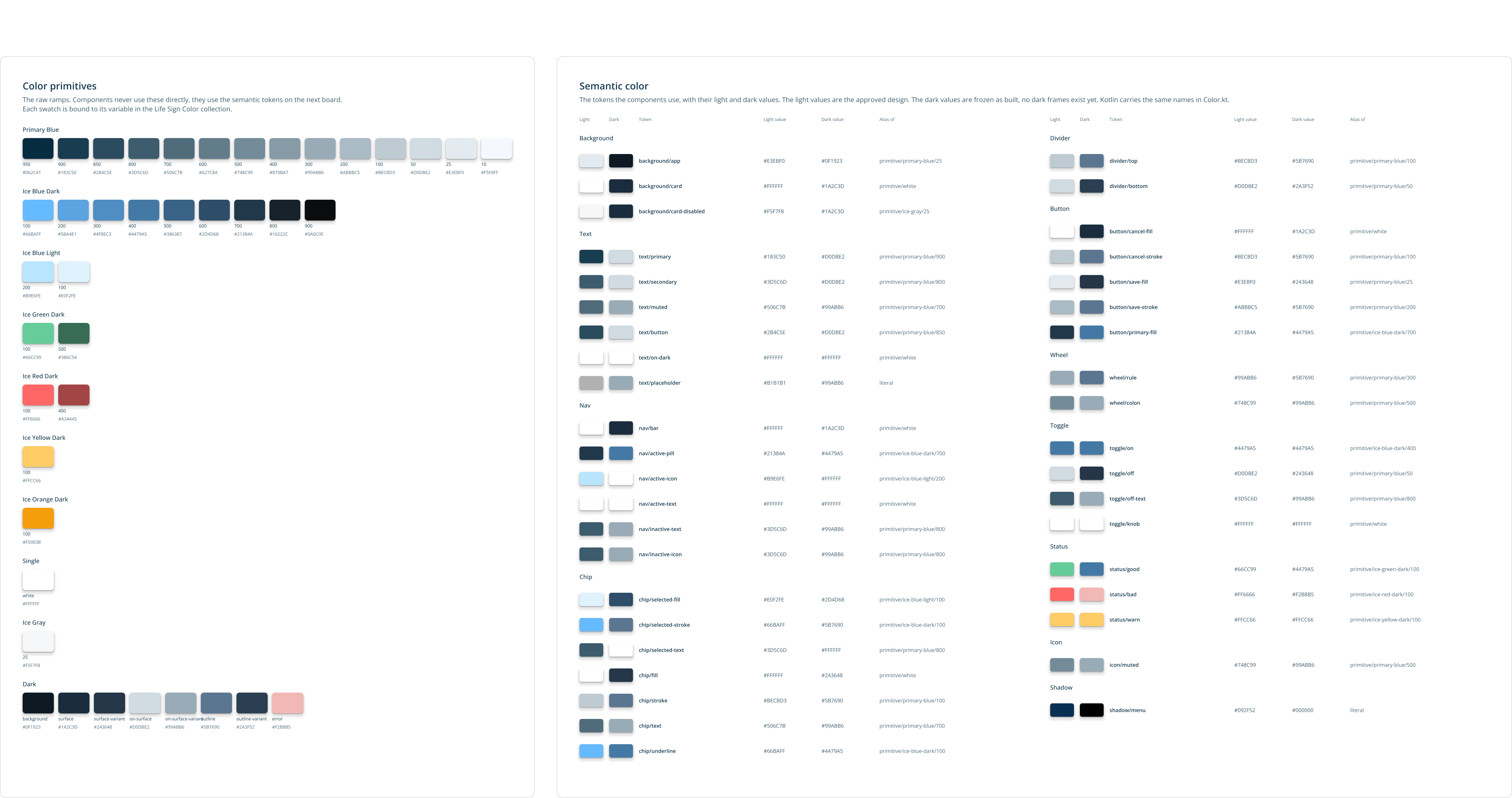 The colour primitives as ramps of swatches, and the semantic colour tokens for background, text, navigation, chips, dividers, buttons, wheel, toggle, status, icon, and shadow, each with its light and dark value.