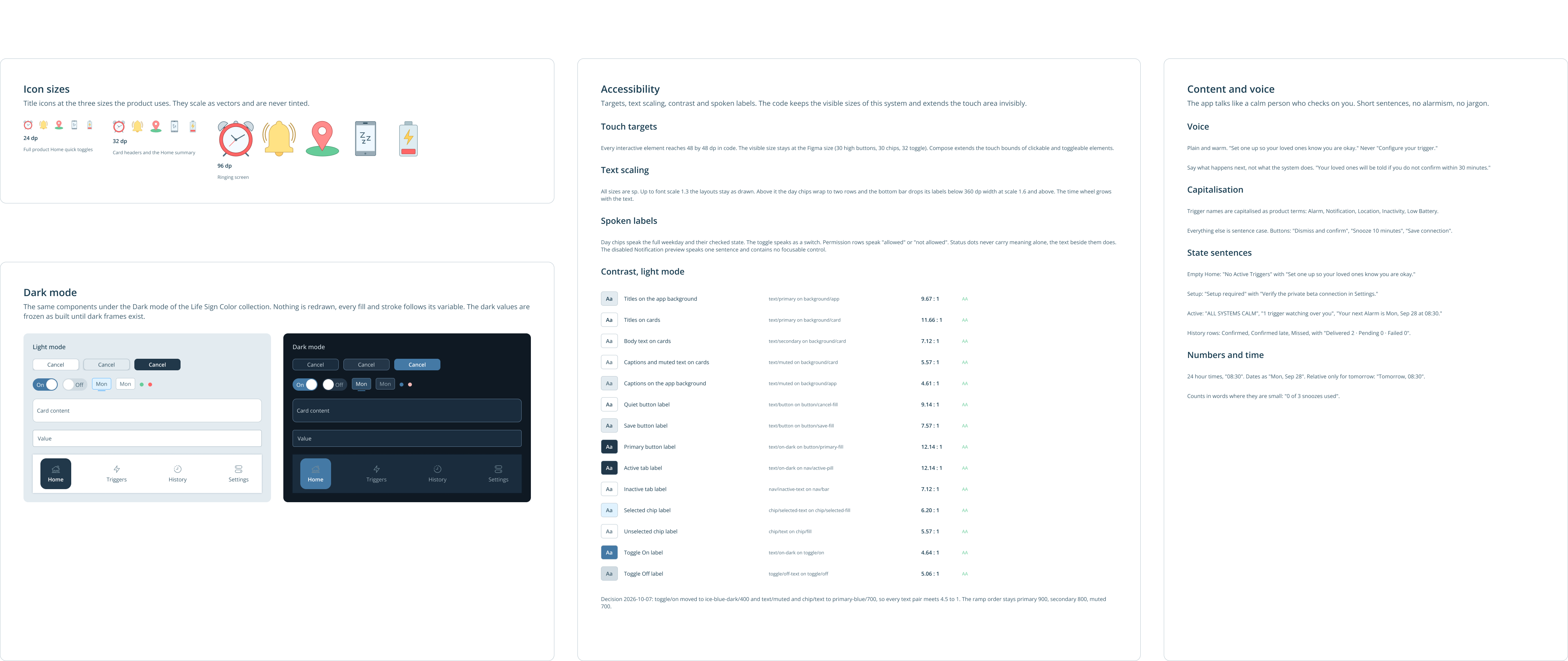 The title icons at three sizes, the same components in light and dark mode, the rules for touch targets, text scaling, and spoken labels with a contrast table, and the rules for voice, capitalisation, state sentences, and numbers.