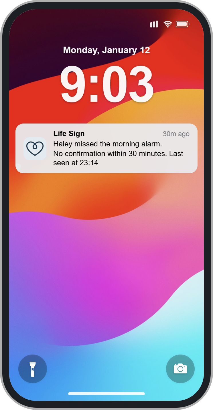 A locked phone at 9:03 on Monday, January 12, with a Life Sign notification: Haley missed the morning alarm. No confirmation within 30 minutes. Last seen at 23:14.