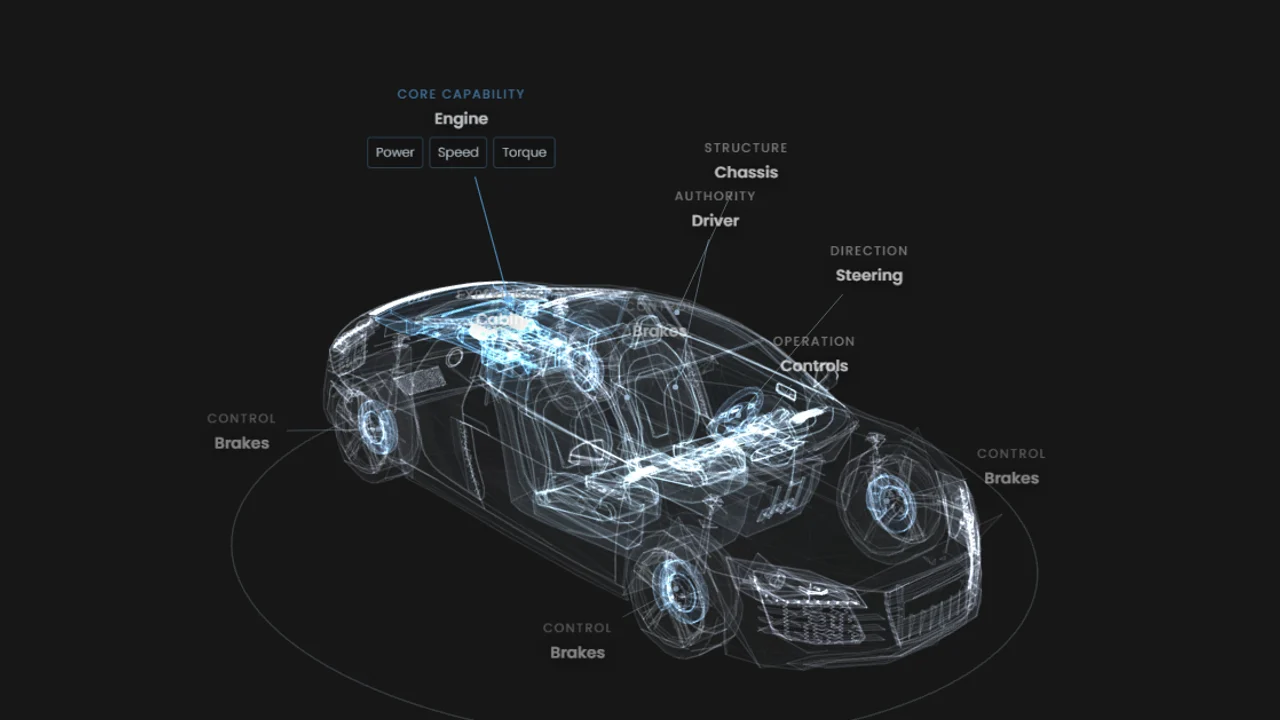 Design Engine — Product Design